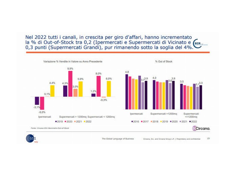 gs1-italy-gli-effetti-a-scaffale-dellout-of-stock-nella-gdo