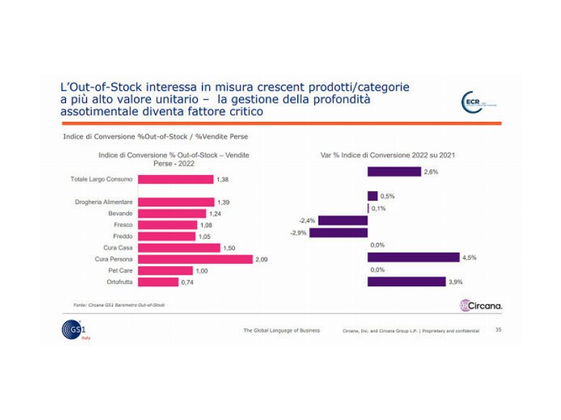 gs1-italy-gli-effetti-a-scaffale-dellout-of-stock-nella-gdo