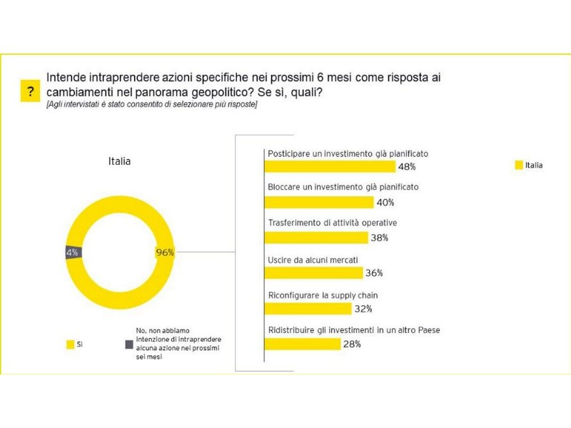 il-nuovo-protezionismo-in-cima-alle-preoccupazioni-dei-ceo