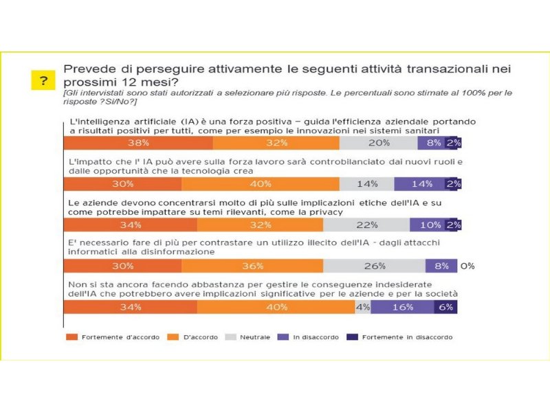 il-nuovo-protezionismo-in-cima-alle-preoccupazioni-dei-ceo