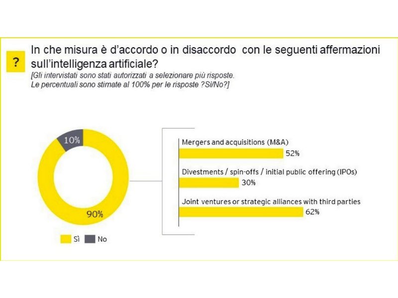 il-nuovo-protezionismo-in-cima-alle-preoccupazioni-dei-ceo