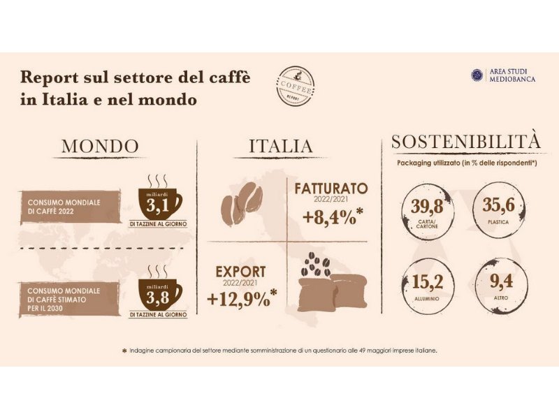 in-italia-il-caffe-costa-caro-ma-vale-molto-lo-dice-mediobanca