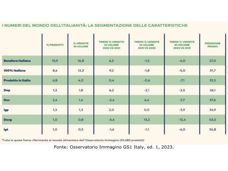 in-italia-linflazione-rema-contro-il-made-in-italy-dot-dot-dot-ma-non-nel-petfood