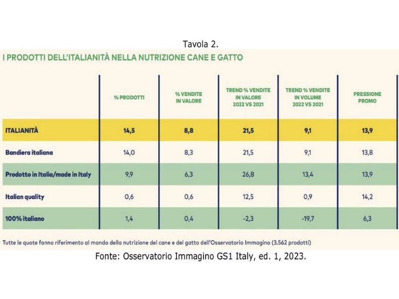 in-italia-linflazione-rema-contro-il-made-in-italy-dot-dot-dot-ma-non-nel-petfood