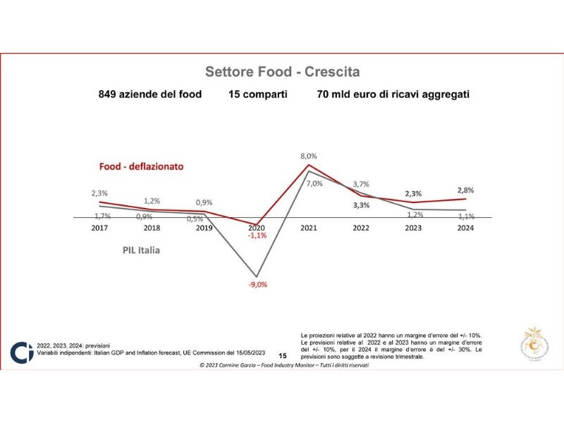 industria-alimentare-ad-alta-crescita-anche-nel-2023-24