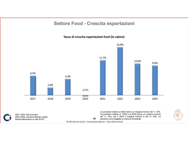 industria-alimentare-ad-alta-crescita-anche-nel-2023-24