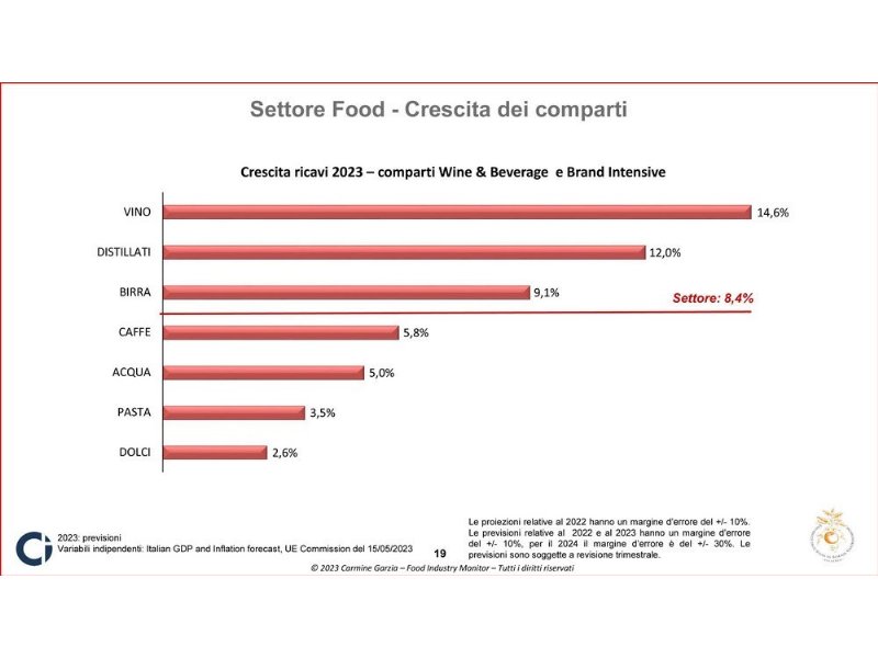 industria-alimentare-ad-alta-crescita-anche-nel-2023-24