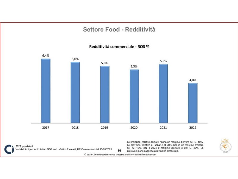 industria-alimentare-ad-alta-crescita-anche-nel-2023-24