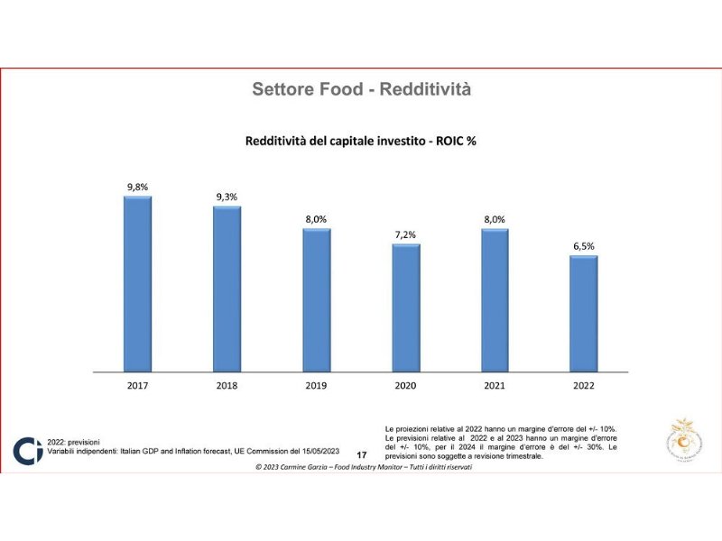 industria-alimentare-ad-alta-crescita-anche-nel-2023-24