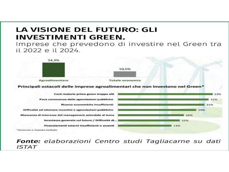 investimenti-green-per-il-54-per-cento-dellagroalimentare-italiano