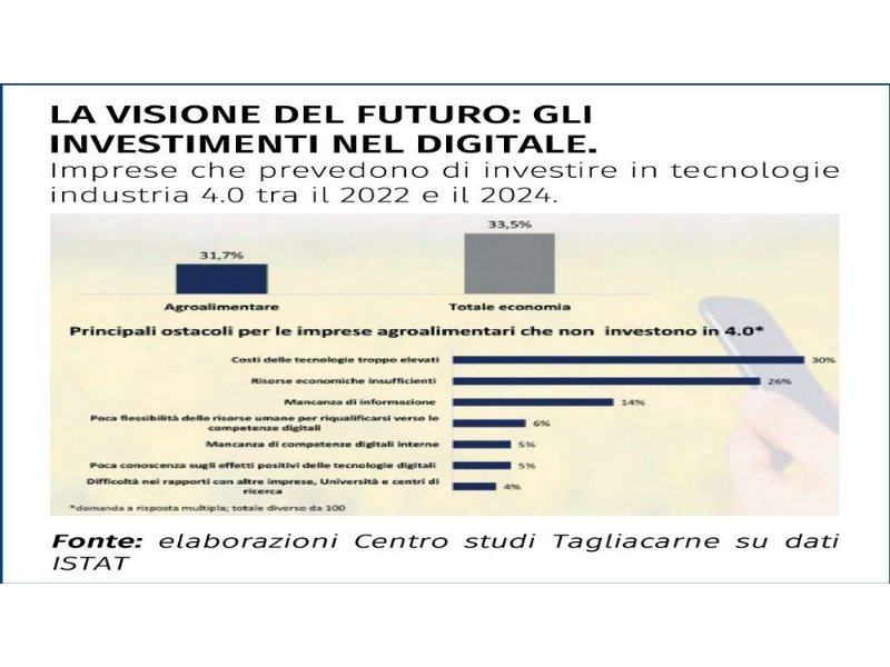 investimenti-green-per-il-54-per-cento-dellagroalimentare-italiano