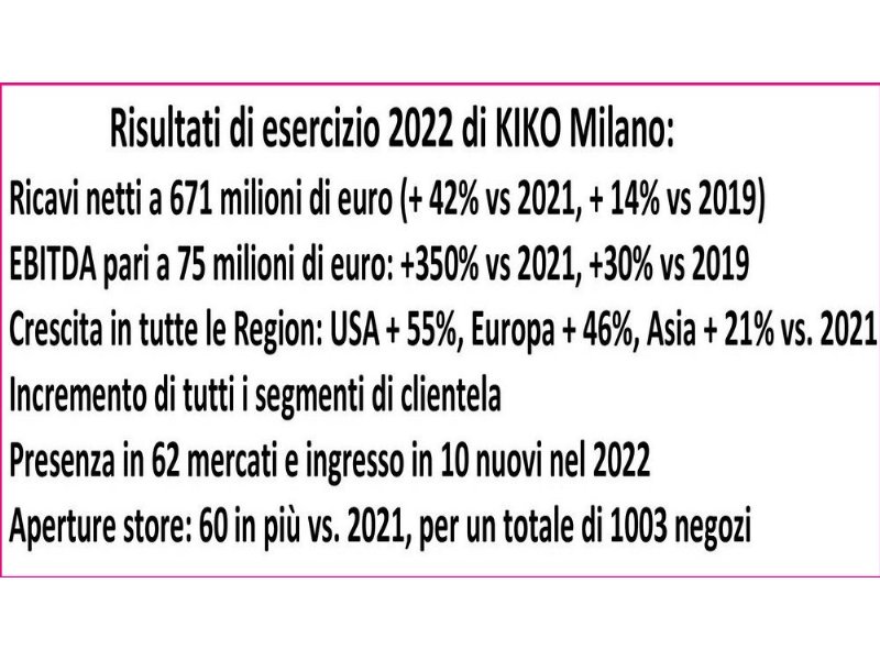 kiko-moltiplica-per-due-la-propria-rete