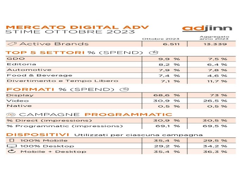 la-gdo-e-leader-della-pubblicita-in-rete-ottobre-in-corsa-grazie-alle-feste