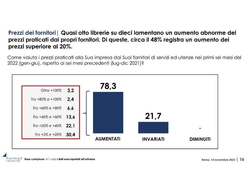 librerie-dot-coop-archivia-il-secondo-bilancio-positivo