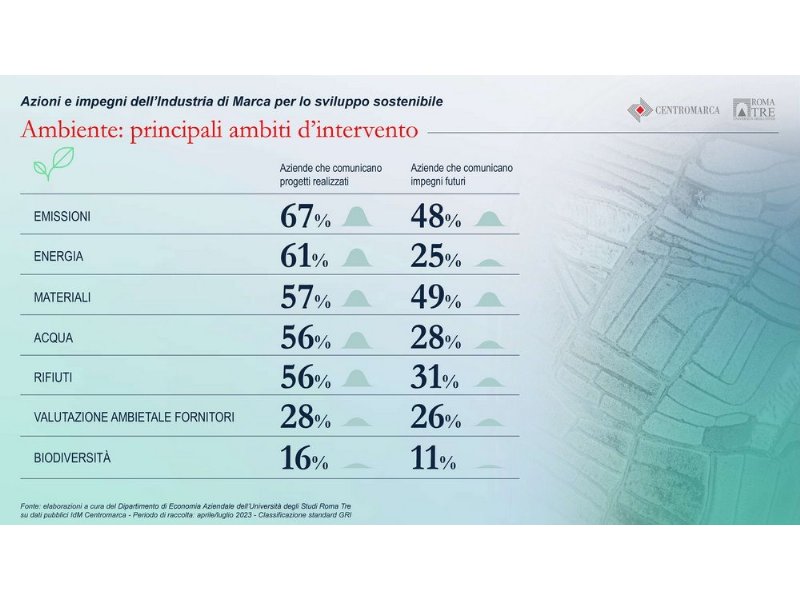 lindustria-di-marca-conviene-allambiente