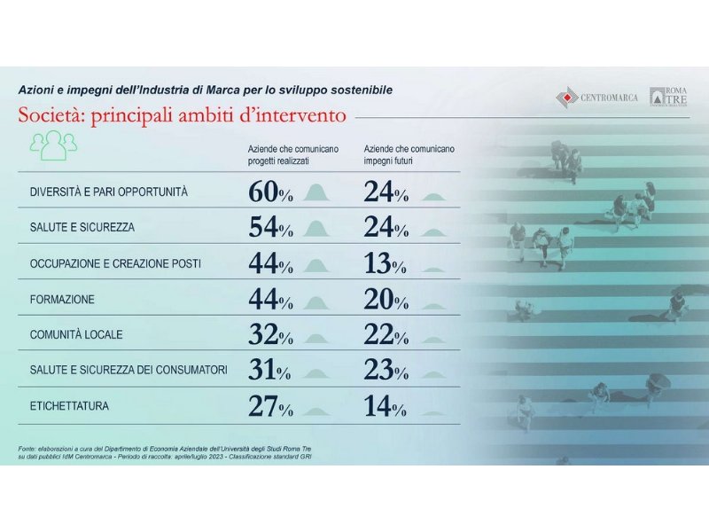 lindustria-di-marca-conviene-allambiente