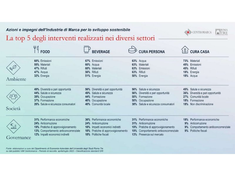 lindustria-di-marca-conviene-allambiente