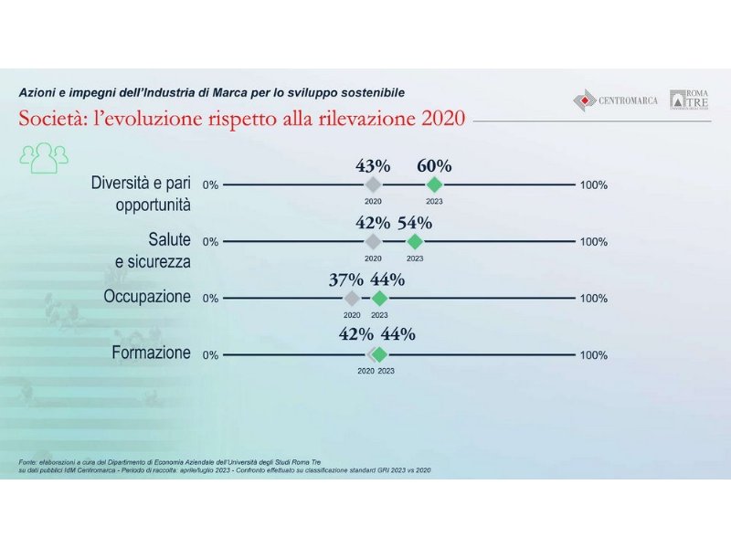 lindustria-di-marca-conviene-allambiente