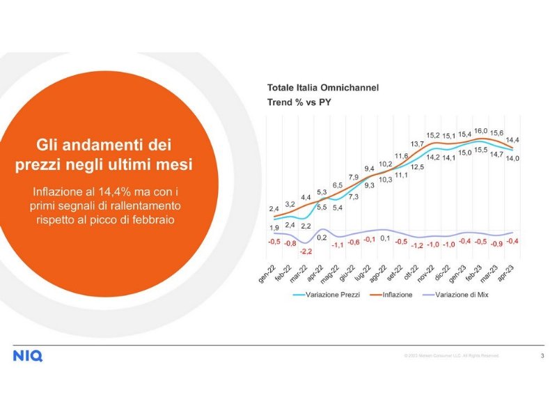 linkontro-2023-linflazione-non-e-quello-che-sembra