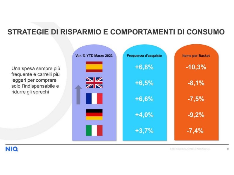 linkontro-2023-linflazione-non-e-quello-che-sembra