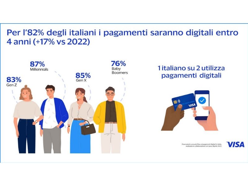 linsostenibile-peso-del-contante-mette-il-turbo-ai-pagamenti-digitali