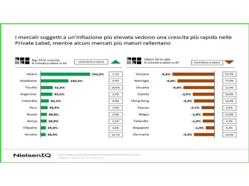 marca-2023-fa-i-conti-con-linflazione