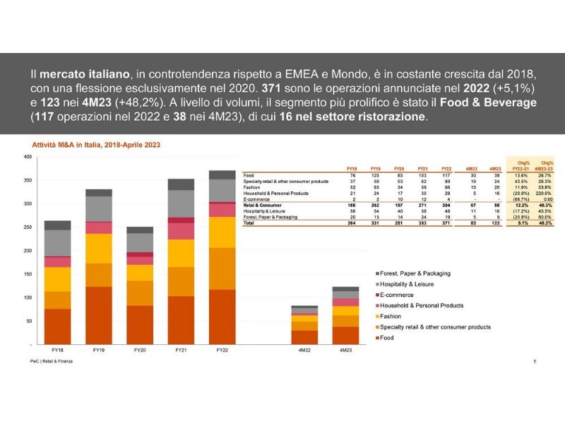 nel-retail-tornano-gli-investitori