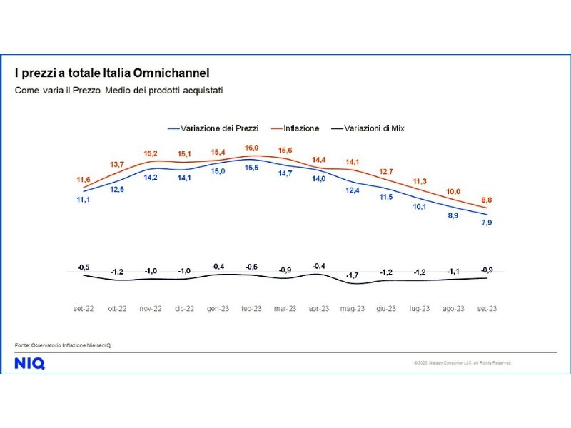 niq-il-43-percent-degli-italiani-risparmiera-sulle-feste-di-natale