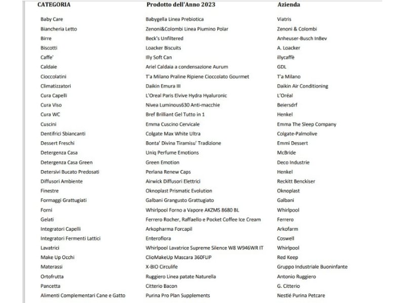 prodotto-dellanno-2023-premiata-linnovazione-sostenibile