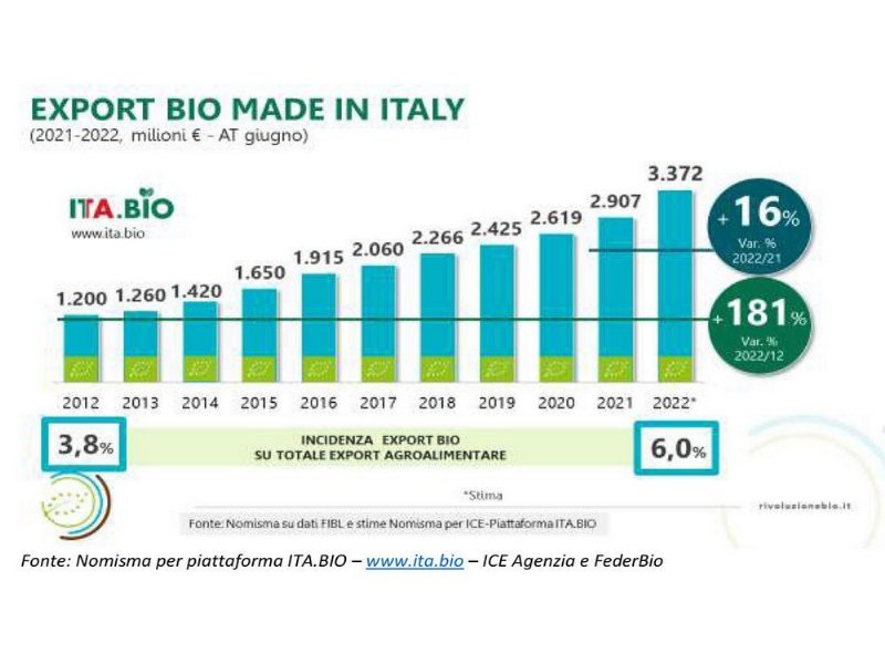 sana-2023-a-tutto-export-ma-la-ristorazione-intanto-dot-dot-dot