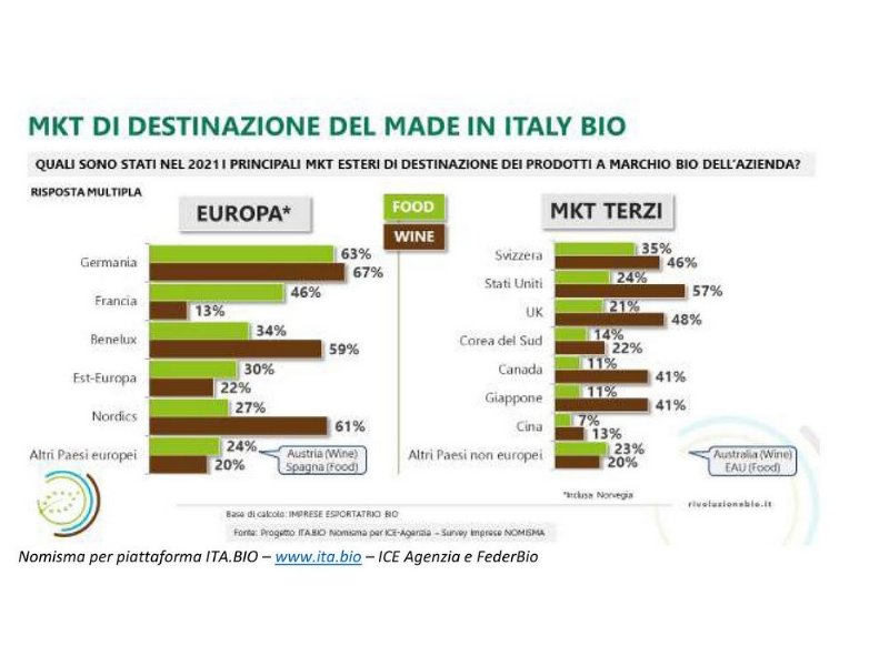 sana-2023-a-tutto-export-ma-la-ristorazione-intanto-dot-dot-dot