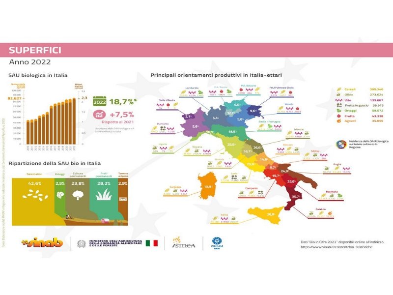 sana-2023-a-tutto-export-ma-la-ristorazione-intanto-dot-dot-dot