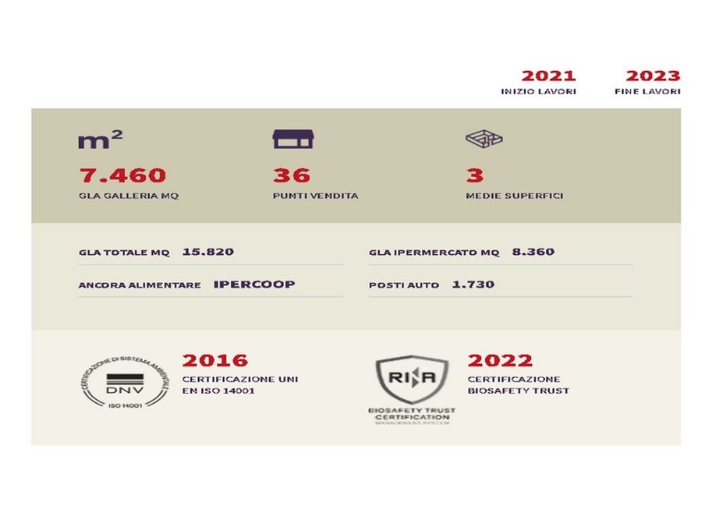 si-conclude-il-rinnovo-del-centro-commerciale-portogrande-investiti-6-milioni