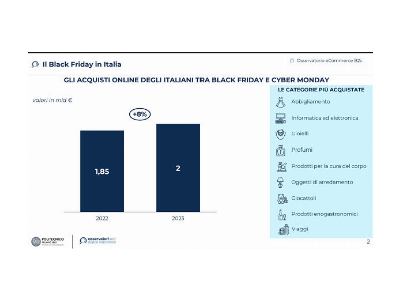 tra-black-friday-e-cyber-monday-gli-italiani-spenderanno-online-2-miliardi-di-euro-plus-8-percent