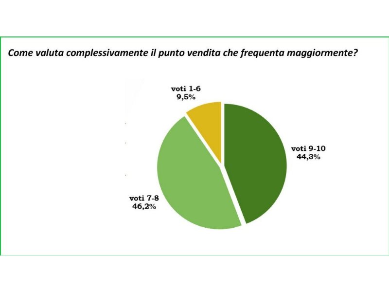 un-italiano-su-tre-sceglie-il-discount-dot-dot-dot-e-non-solo-per-convenienza