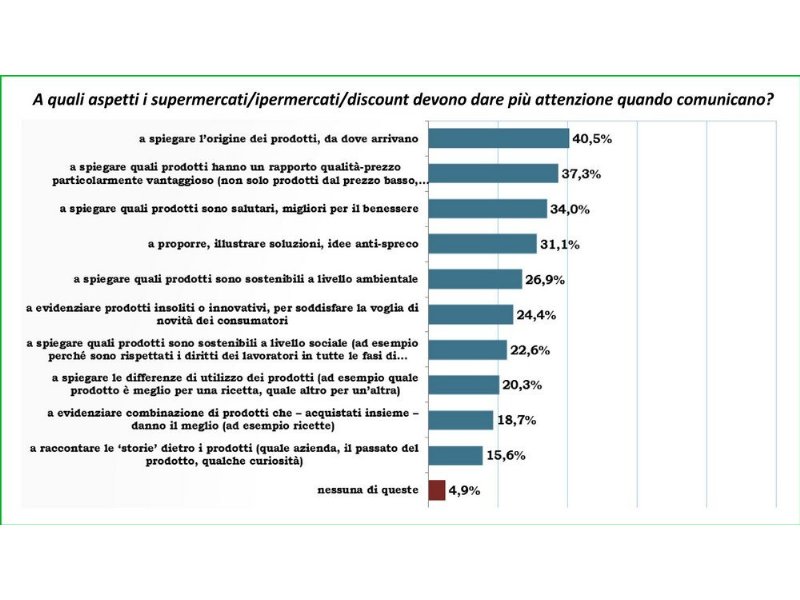 un-italiano-su-tre-sceglie-il-discount-dot-dot-dot-e-non-solo-per-convenienza