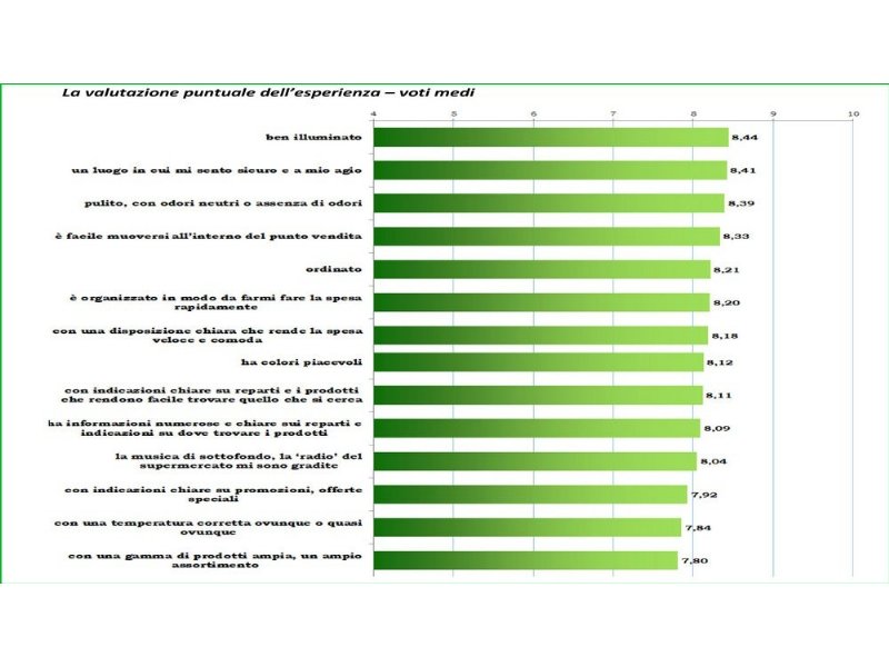 un-italiano-su-tre-sceglie-il-discount-dot-dot-dot-e-non-solo-per-convenienza