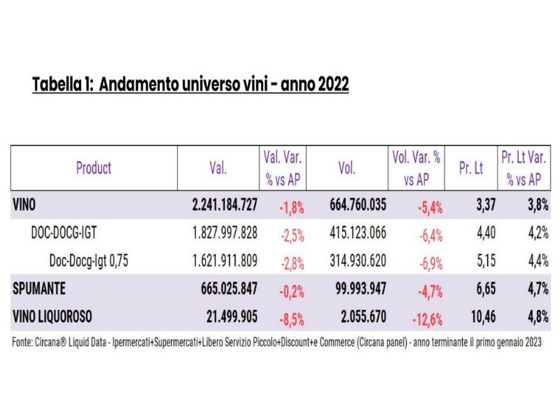 vino-e-gdo-circana-fa-il-punto-in-attesa-di-vinitaly