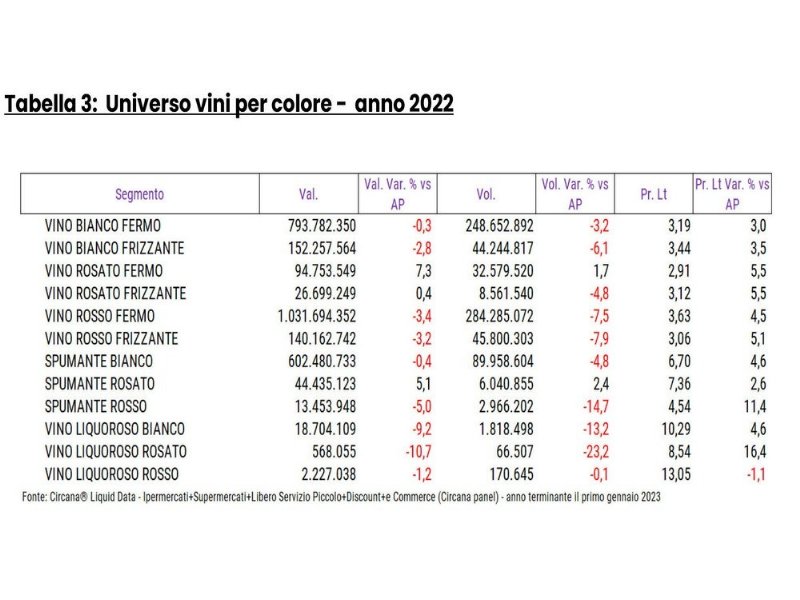 vino-e-gdo-circana-fa-il-punto-in-attesa-di-vinitaly