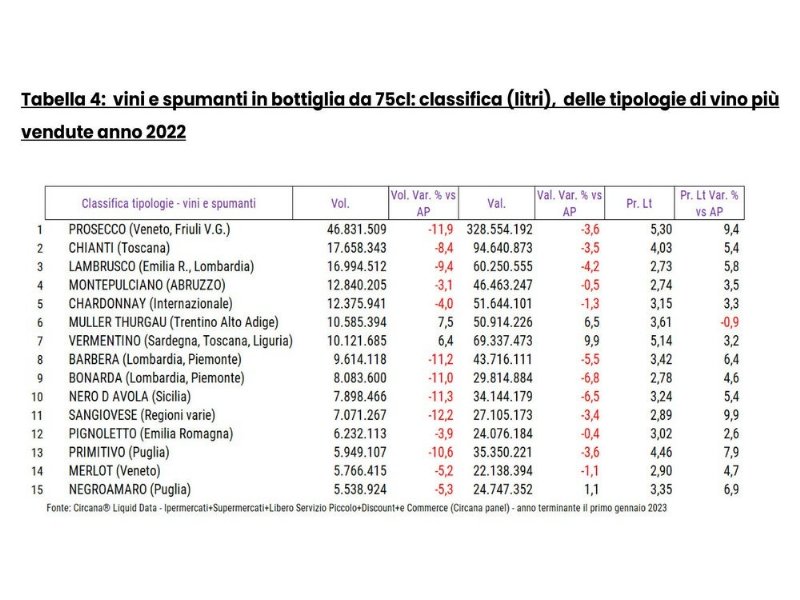 vino-e-gdo-circana-fa-il-punto-in-attesa-di-vinitaly