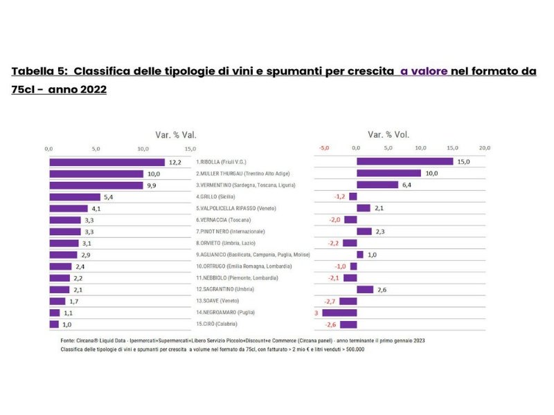 vino-e-gdo-circana-fa-il-punto-in-attesa-di-vinitaly