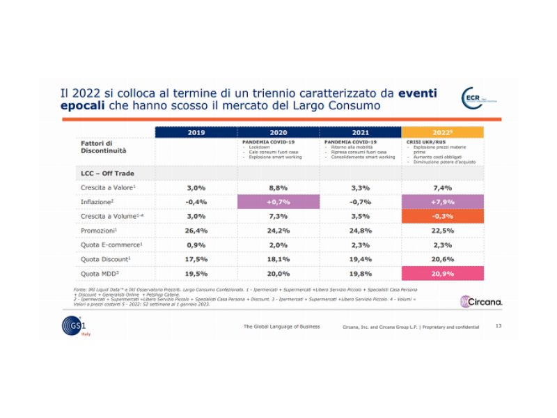 GS1 Italy: gli effetti a scaffale dell’out-of-stock nella Gdo