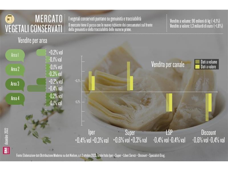 I vegetali conservati puntano su genuinità e tracciabilità