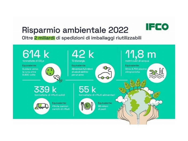 Ifco, consegnati oltre 2 miliardi di imballaggi riutilizzabili