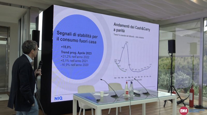 L’andamento dei consumi secondo NIQ