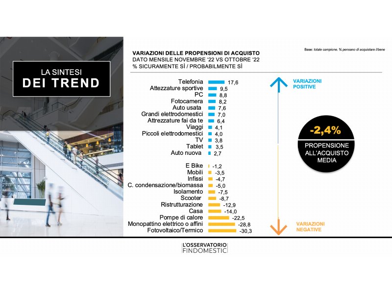 Osservatorio Findomestic: l’inflazione fa paura a tante famiglie italiane