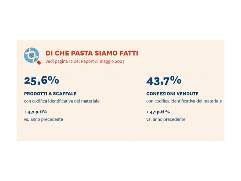 IdentiPack: aumentano le informazioni ambientali sulle etichette degli imballaggi