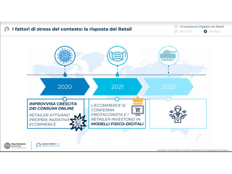 Retail, la priorità nel 2022 è stata l'utilizzo del digitale per recuperare efficienza