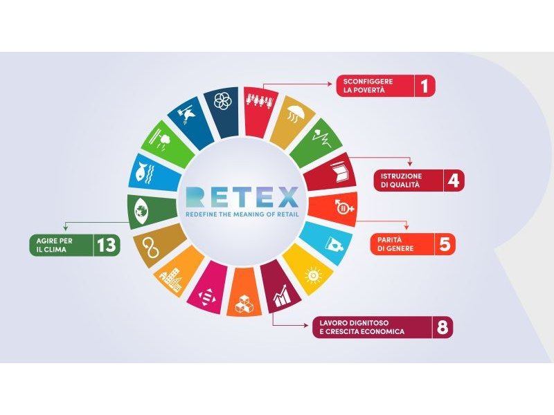 Retex diventa Società Benefit e annuncia una nuova corporate identity