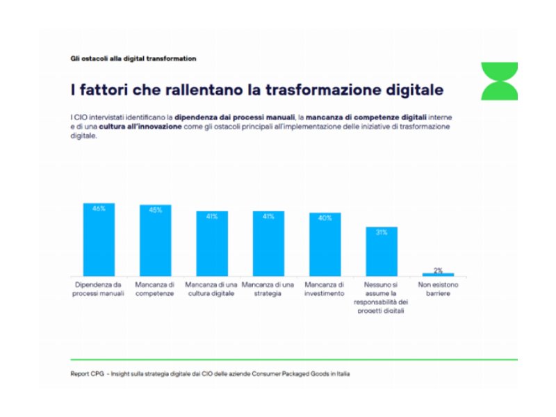 Settore Cpg: i cio puntano sull’aumento della spesa IT